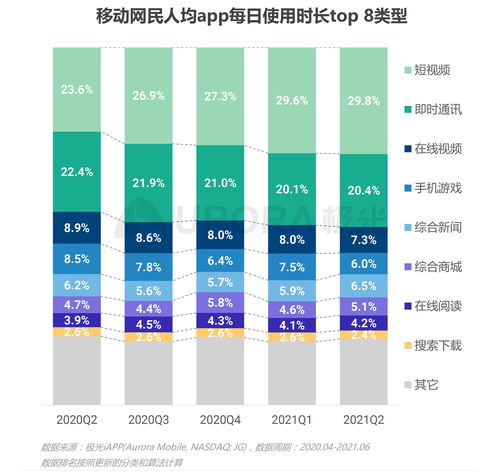 《極光2021年第二季度移動互聯網行業數據研究報告》解讀 數據服務如何洞察行業脈搏