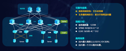 銳捷極簡XS系列網(wǎng)絡(luò)新品發(fā)布，數(shù)據(jù)中心戰(zhàn)略全面升級助力互聯(lián)網(wǎng)數(shù)據(jù)服務(wù)